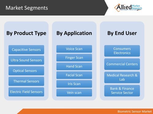 Biometric Sensor Market