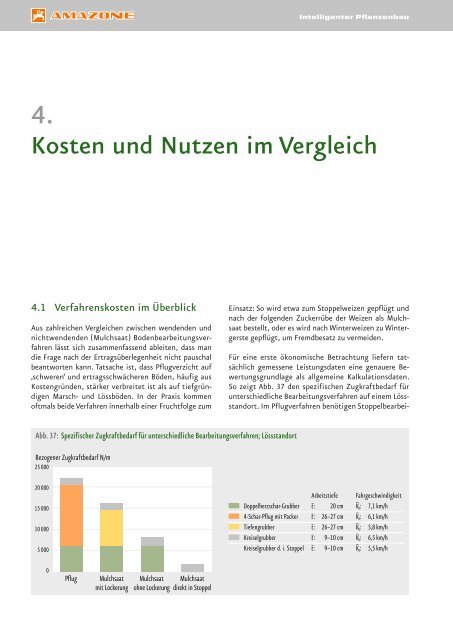 Intelligenter Pflanzenbau Teil II.4 - Kosten und Nutzen im Vergleich