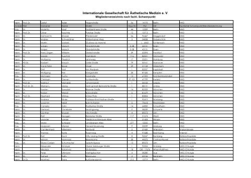 Internationale Gesellschaft für Ästhetische Medizin e. V.