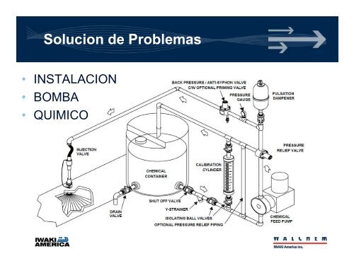 Seminario Tratamiento de agua Adan Lopez