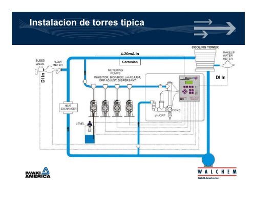 Seminario Tratamiento de agua Adan Lopez