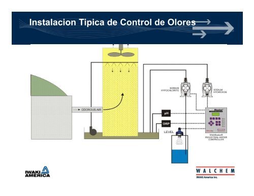 Seminario Tratamiento de agua Adan Lopez