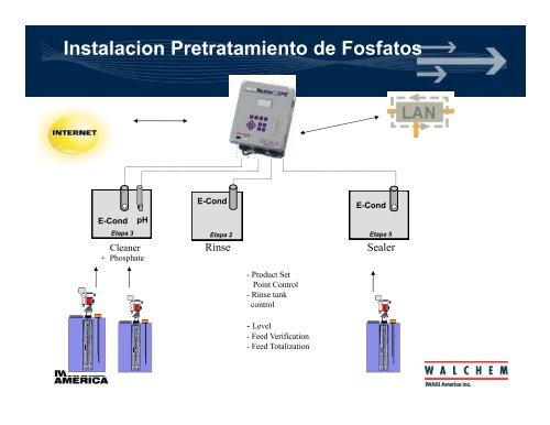 Seminario Tratamiento de agua Adan Lopez