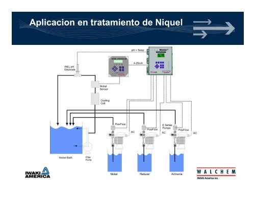 Seminario Tratamiento de agua Adan Lopez