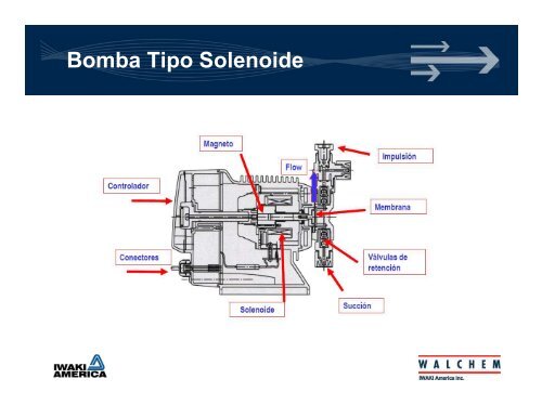 Seminario Tratamiento de agua Adan Lopez