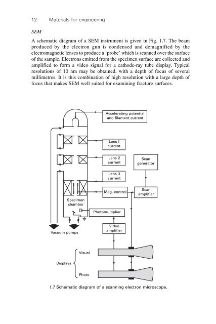 Materials for engineering, 3rd Edition - (Malestrom)