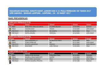 HASIL PERTANDINGAN