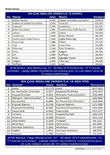 marketing europe & anatolia Sayı: 028