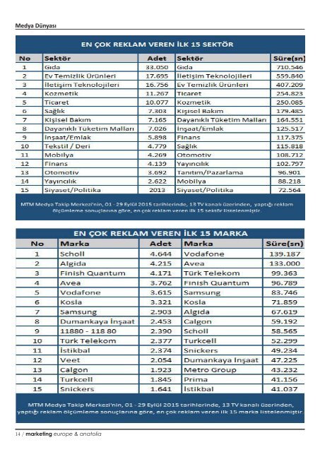 marketing europe & anatolia Sayı: 045