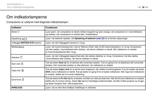 Sony VPCEB2Z1R - VPCEB2Z1R Mode d'emploi Danois