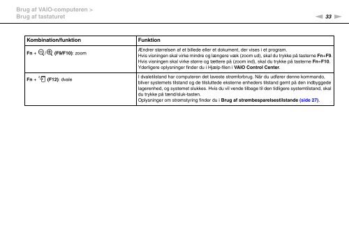 Sony VPCEB2Z1R - VPCEB2Z1R Mode d'emploi Danois