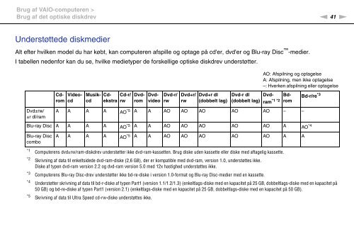 Sony VPCEB2Z1R - VPCEB2Z1R Mode d'emploi Danois