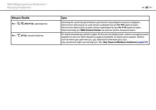 Sony VPCEB2Z1R - VPCEB2Z1R Mode d'emploi Turc