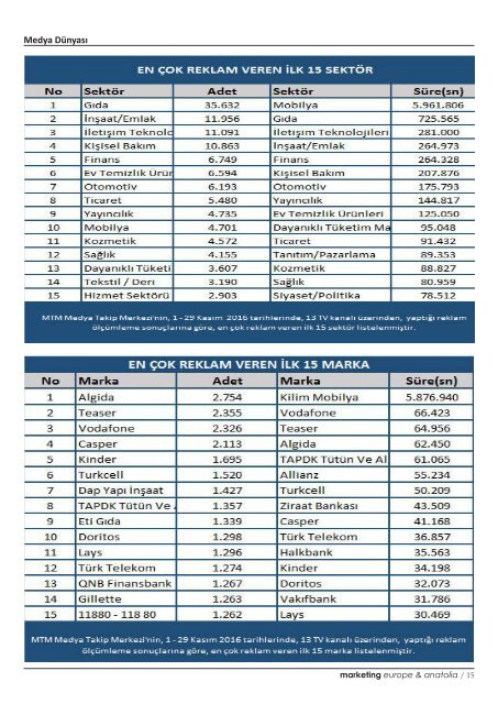 marketing europe & anatolia Sayı: 058