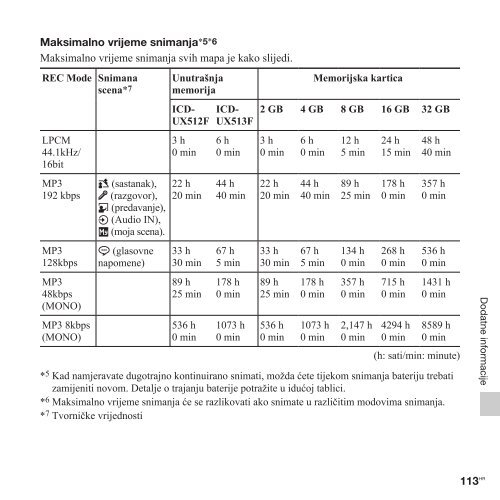 Sony ICD-UX513F - ICD-UX513F Istruzioni per l'uso Croato