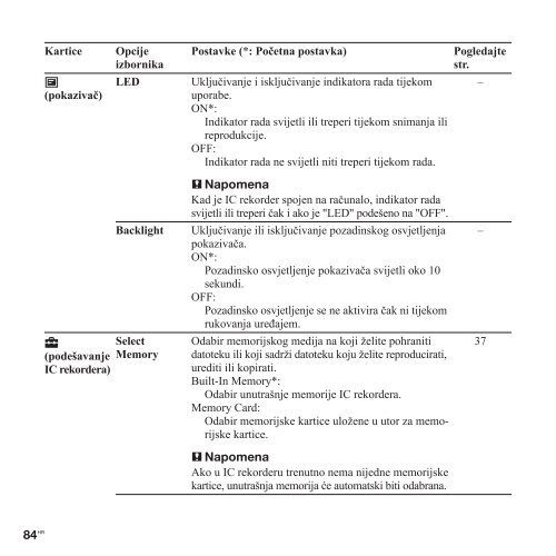 Sony ICD-UX513F - ICD-UX513F Istruzioni per l'uso Croato