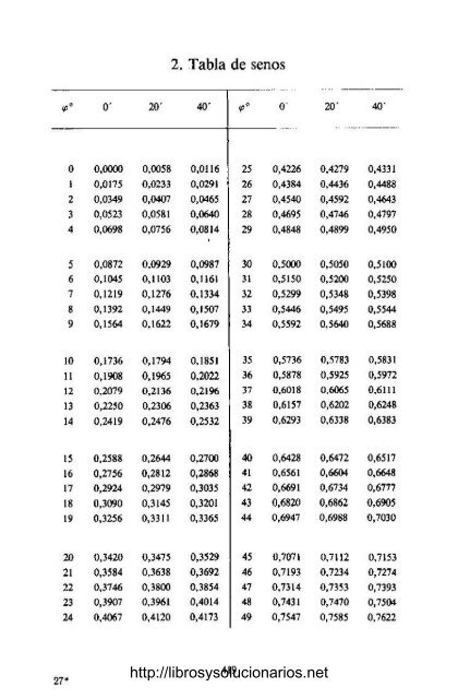 Problemas de Física General  I. E. Írodov