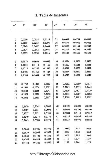 Problemas de Física General  I. E. Írodov