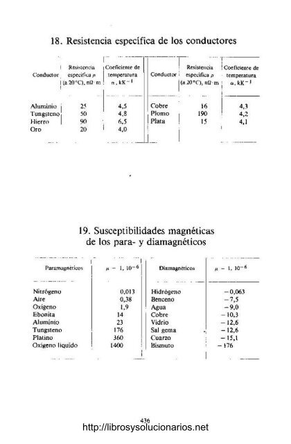 Problemas de Física General  I. E. Írodov