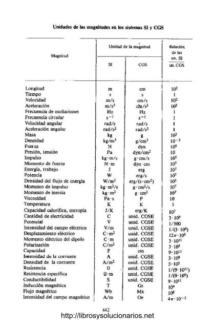 Problemas de Física General  I. E. Írodov