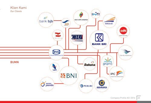 2016-11-05 Company profile ACI(red) (1)