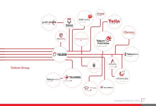 2016-11-05 Company profile ACI(red) (1)