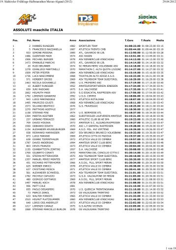 ASSOLUTI maschile - Halbmarathon Meran-Algund