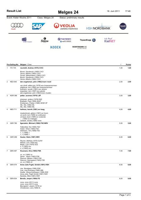 Melges 24 - Results