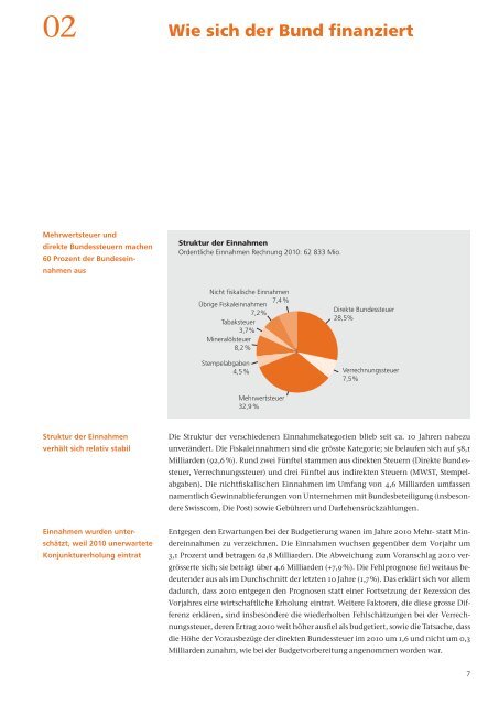 Bundesfinanzen in Kürze - Eidg. Finanzverwaltung - admin.ch