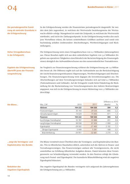 Bundesfinanzen in Kürze R2011 - Eidg. Finanzverwaltung - admin.ch