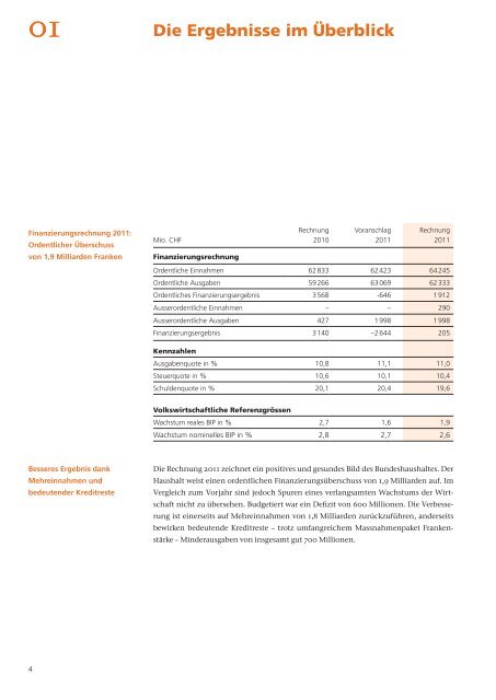 Bundesfinanzen in Kürze R2011 - Eidg. Finanzverwaltung - admin.ch