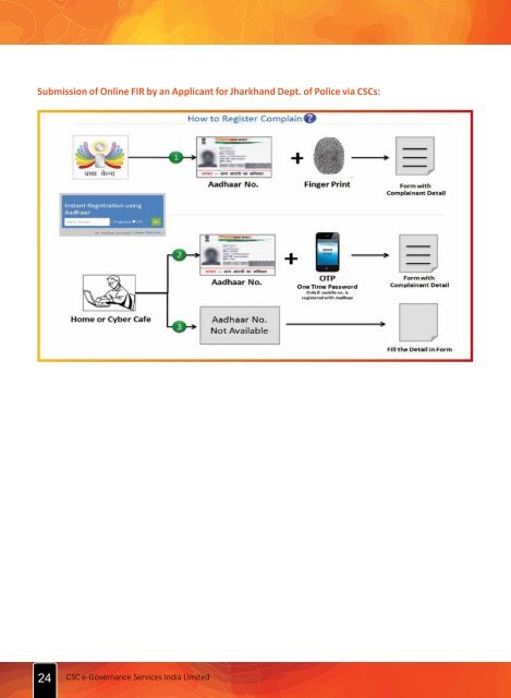 DELIVERING AADHAAR SERVICES