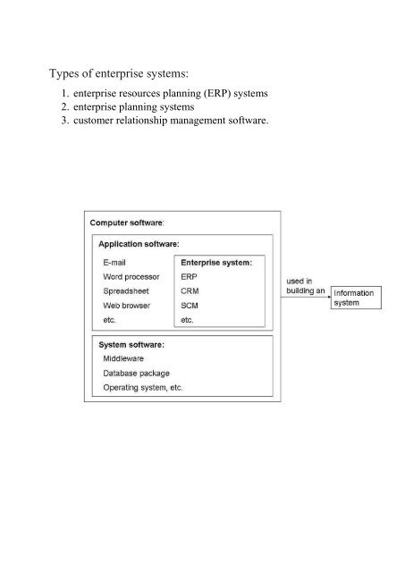 Enterprise System &amp;#40;PIS TU2323&amp;#41;