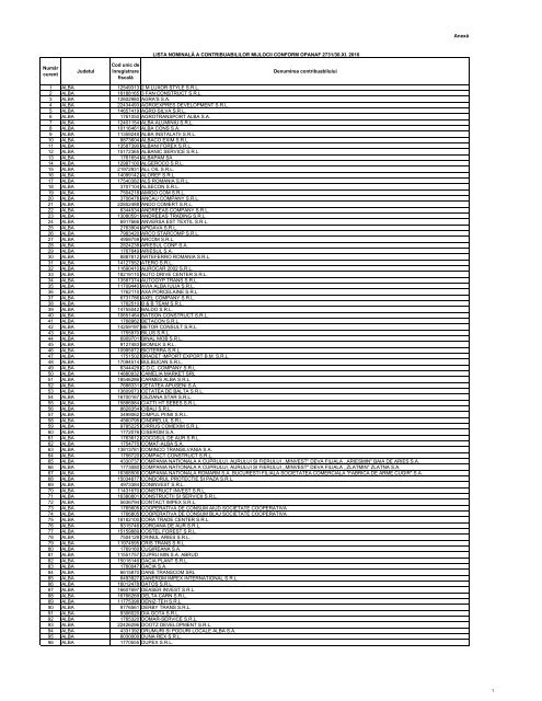 Anexa O.P.A.N.A.F. nr. 2731 - lista mijlocii 2011 - ANAF - Log In