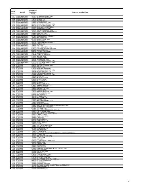 Anexa O.P.A.N.A.F. nr. 2731 - lista mijlocii 2011 - ANAF - Log In