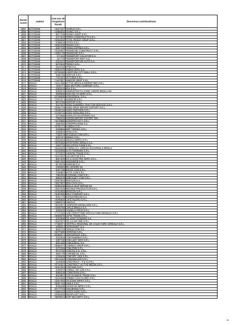 Anexa O.P.A.N.A.F. nr. 2731 - lista mijlocii 2011 - ANAF - Log In