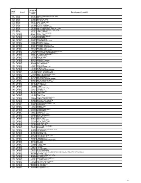 Anexa O.P.A.N.A.F. nr. 2731 - lista mijlocii 2011 - ANAF - Log In