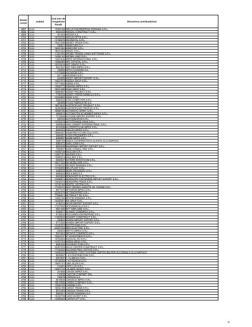 Anexa O.P.A.N.A.F. nr. 2731 - lista mijlocii 2011 - ANAF - Log In