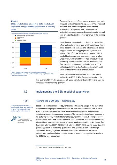 ECB Annual Report on supervisory activities