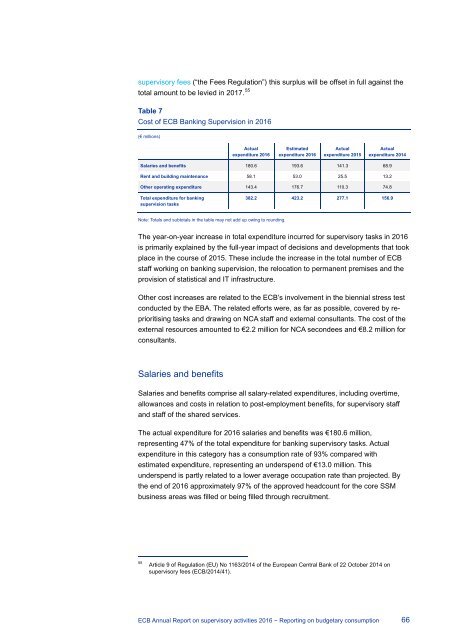 ECB Annual Report on supervisory activities