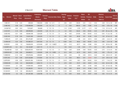 Warrant Table