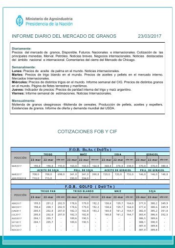 INFORME DIARIO DEL MERCADO DE GRANOS 23/03/2017 COTIZACIONES FOB Y CIF