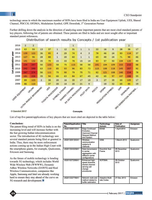 Insight success The 30 Most Valuable Consulting Companies