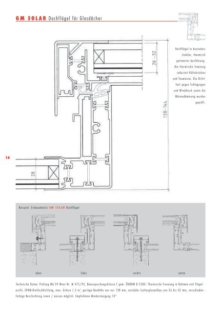 GM SOLAR - Produktreport