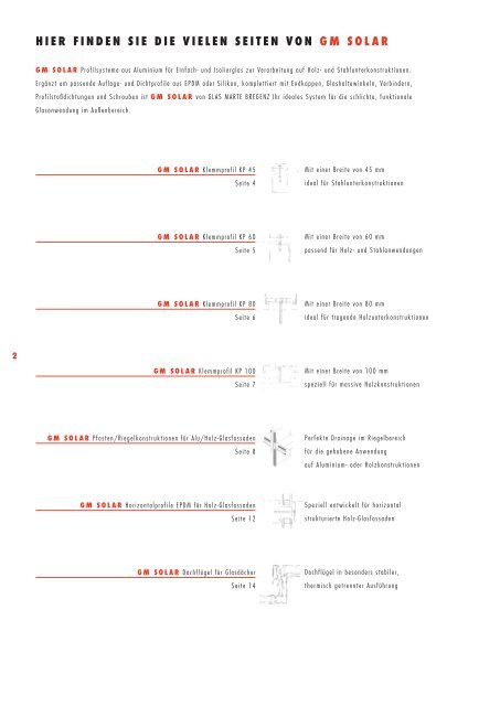 GM SOLAR - Produktreport