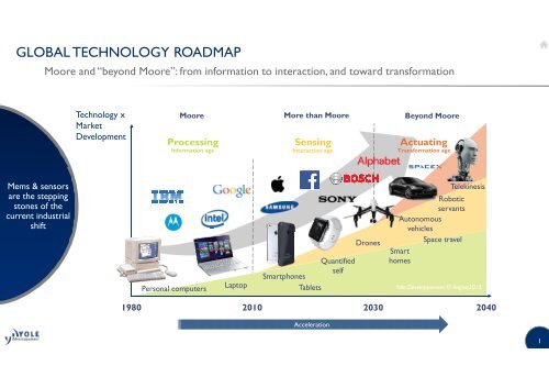 GLOBAL TECHNOLOGY ROADMAP