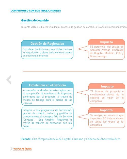 REPORTE INTEGRADO