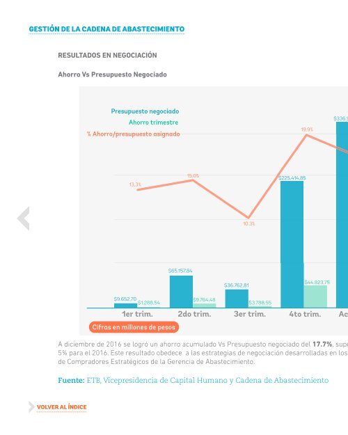 REPORTE INTEGRADO