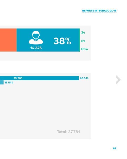 REPORTE INTEGRADO