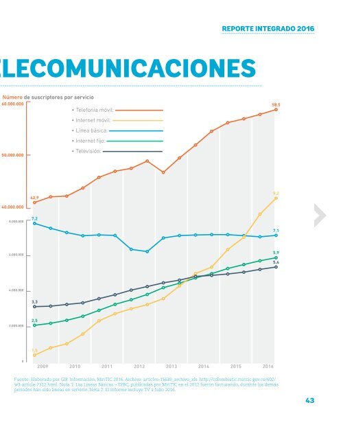 REPORTE INTEGRADO